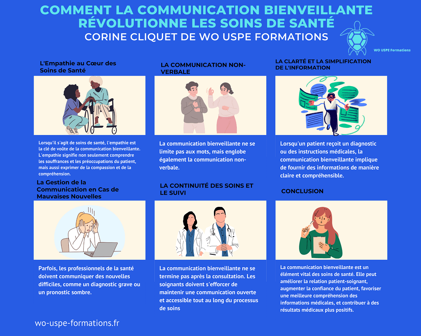 La communication